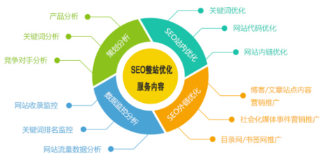 濱州企業數字化轉型指南 SEO優化、網站建設和網絡推廣全面解析