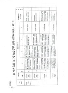 江西省人力資源和社會(huì)保障廳關(guān)于做好江西省技工院校辦學(xué)質(zhì)量評(píng)估的通知