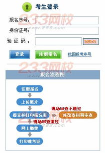 江西2014年人力資源管理師考試網上報名系統