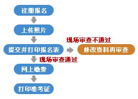 江西省企業(yè)人力資源管理師鑒定申報(bào)表如何填寫(xiě)