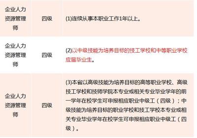 江西在校生報(bào)考2019年四級人力資源管理師報(bào)考條件